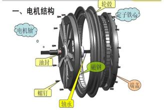 電動車電機結構原理及用油標準