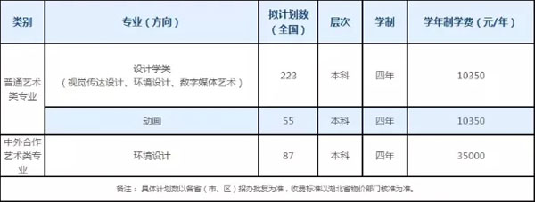 湖北經(jīng)濟(jì)學(xué)院2022年美術(shù)與設(shè)計(jì)學(xué)類(lèi)專(zhuān)業(yè)招生簡(jiǎn)章